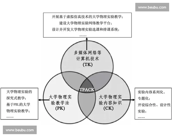 全国青少年体育竞赛水平提升路径与综合能力培养实践模式探索
